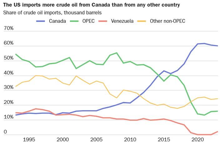 crude oil international energy agency