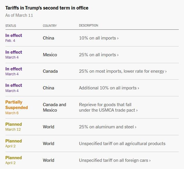 tariffs March 11