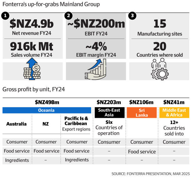 Fonterra