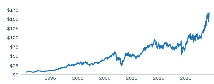 CBA share price
