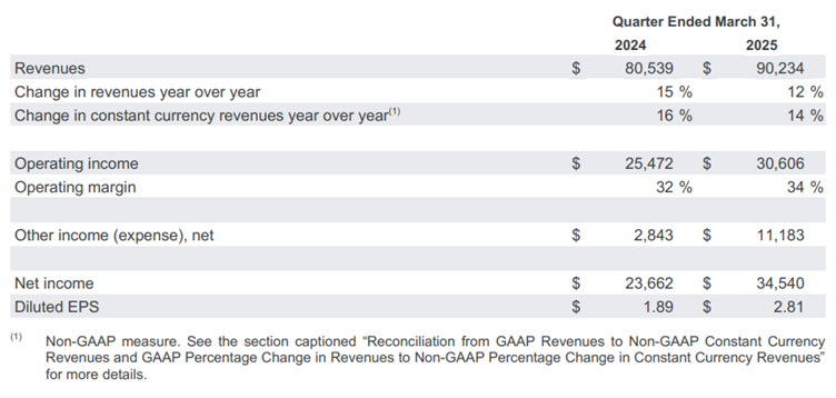 Alphabet Q1 FY25 results