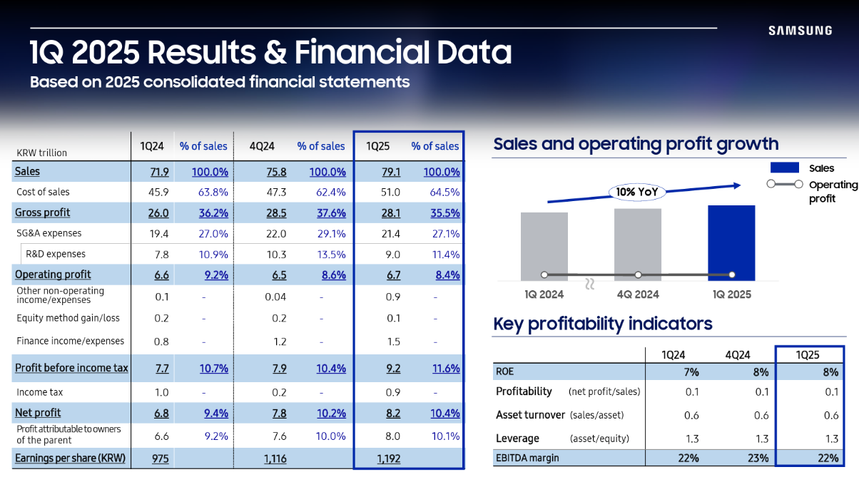 Samsung results