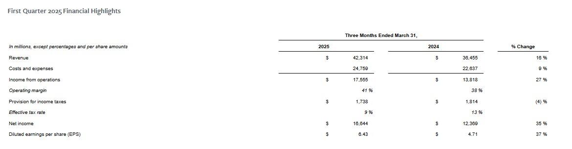 Meta Platforms Q1 results