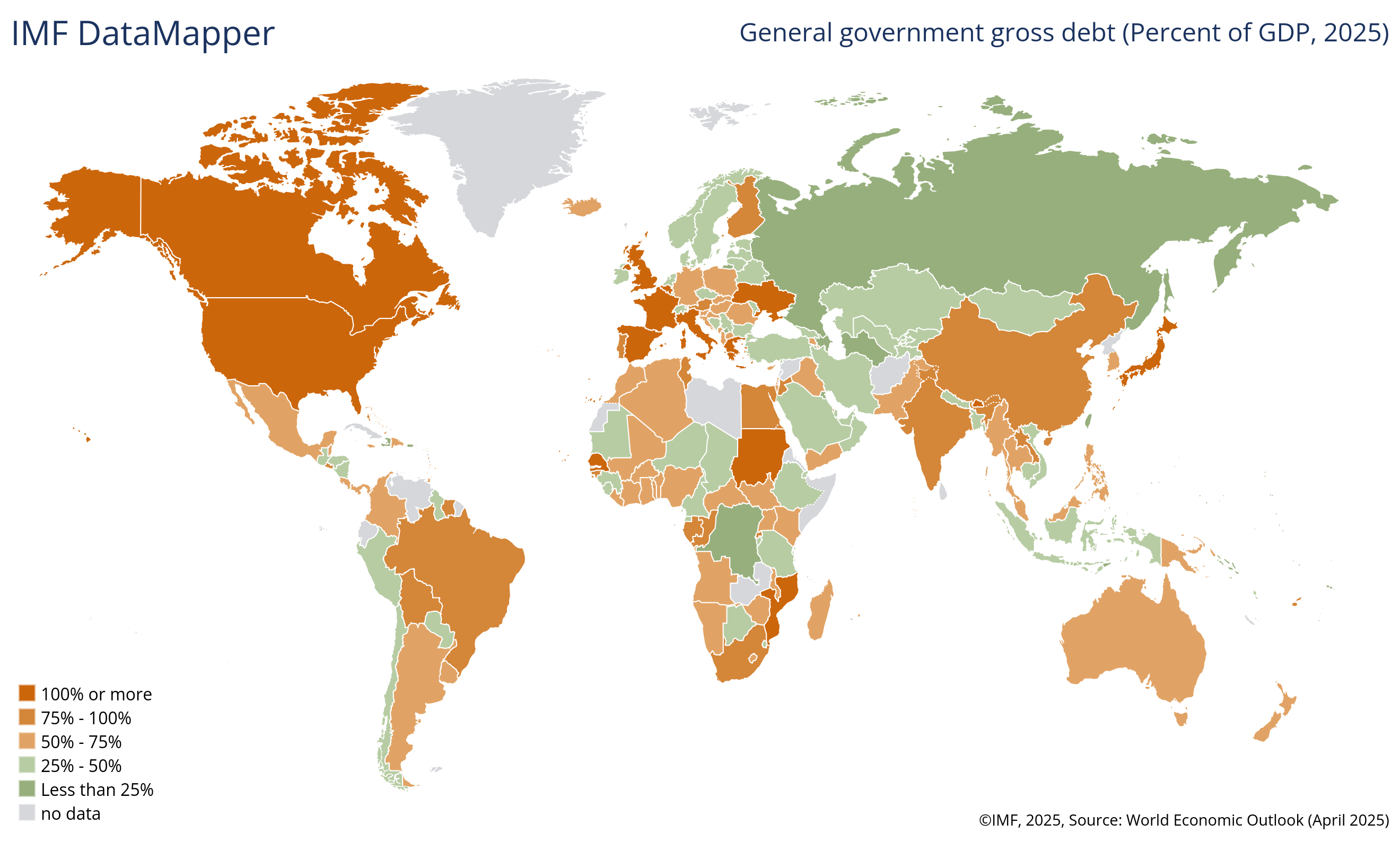 General government gross debt