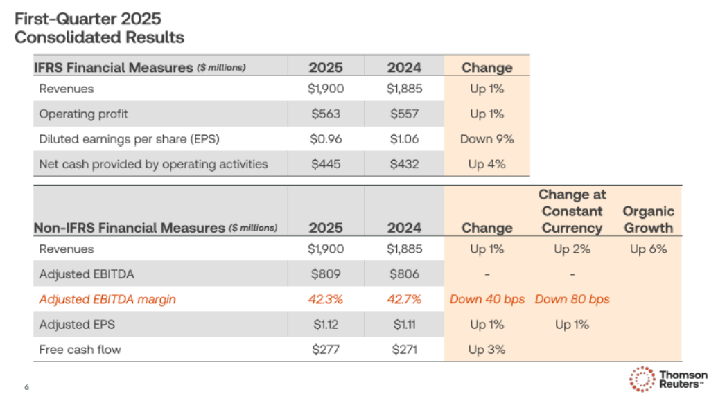 Thomson Reuters Q1 earnings