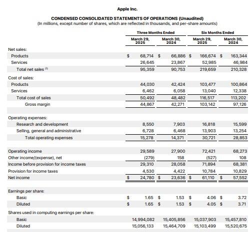 Apple Q2 results