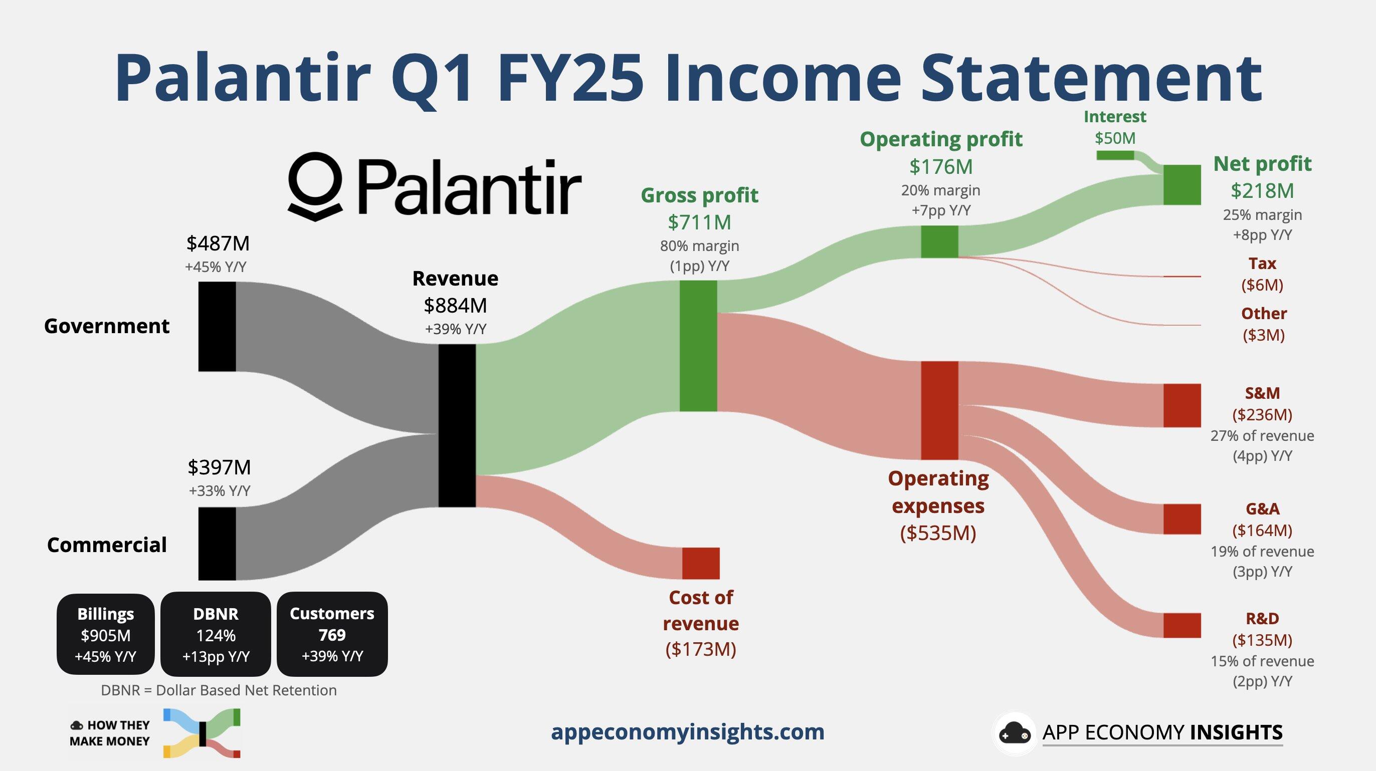 palantir earnings image