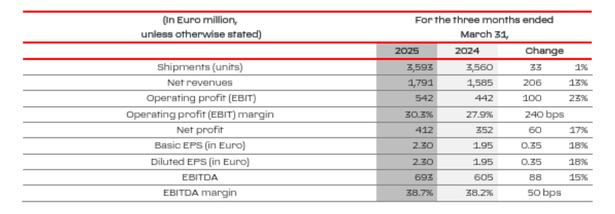 Credit: Ferrari earnings