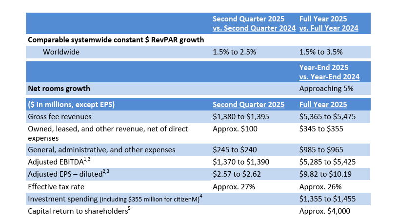 Marriott earnings table