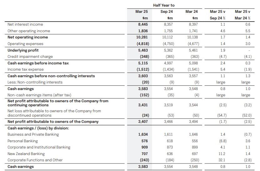 NAB half year results