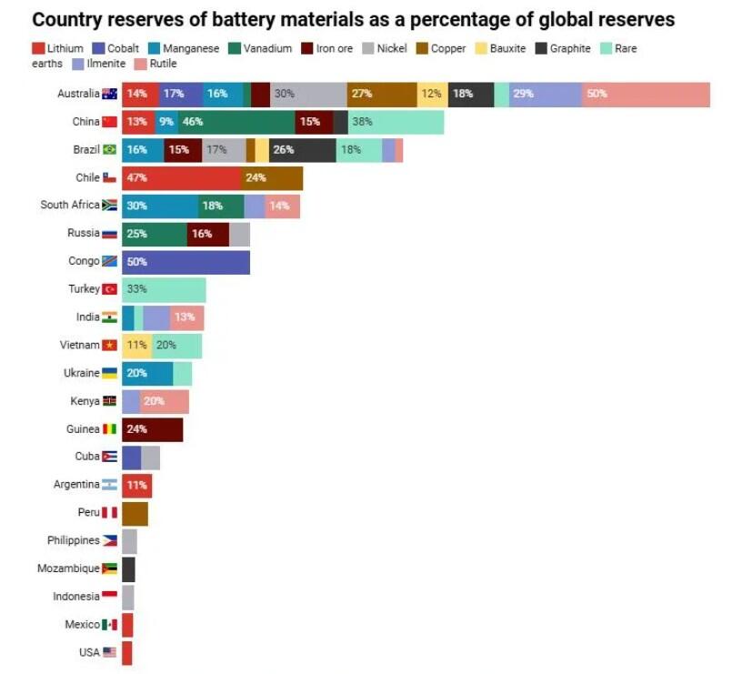 minerals reserves