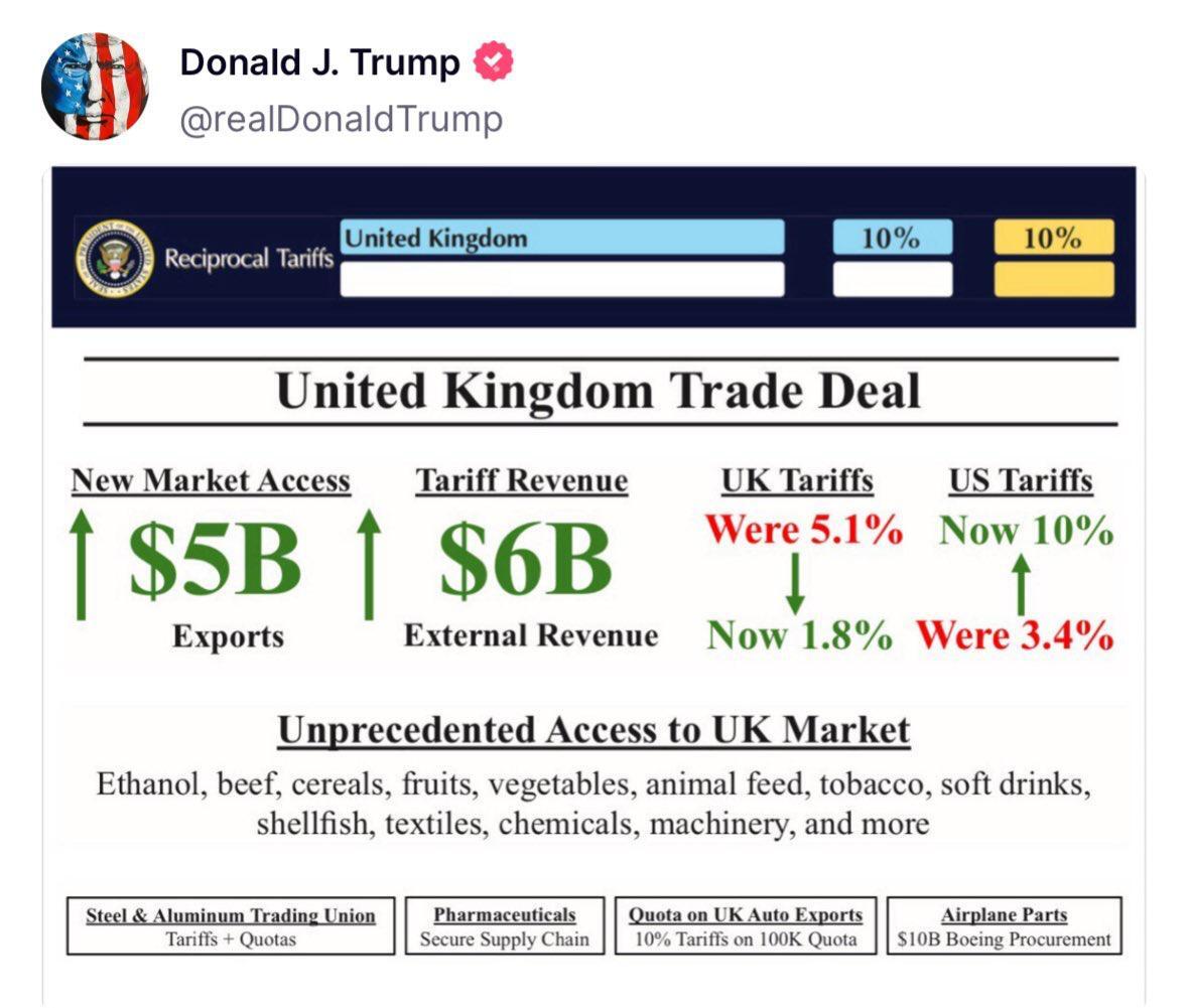 truth social trump trade deal