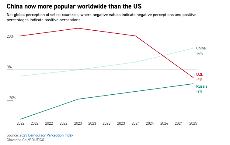 Perceptions of U.S., China and Russia