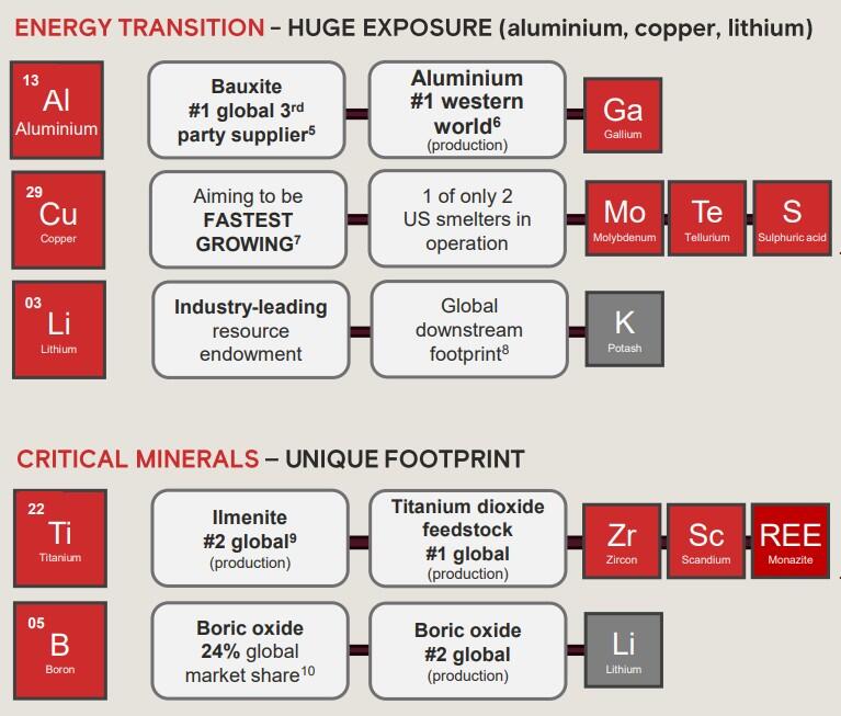 rio tinto mining production