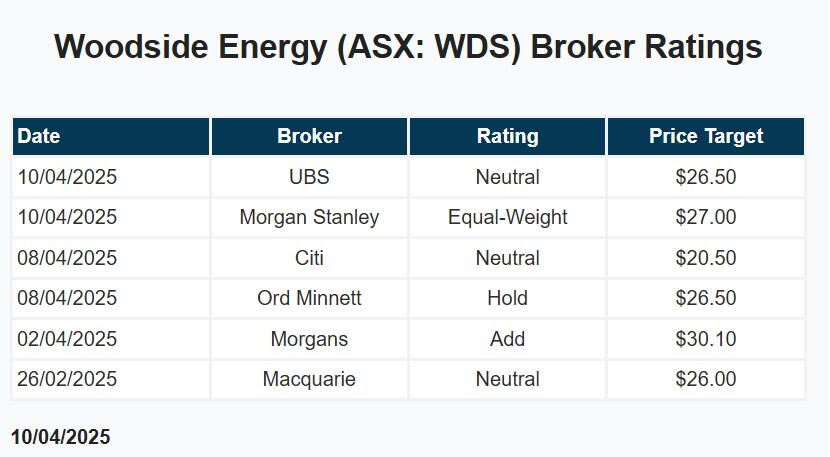 Broker Ratings