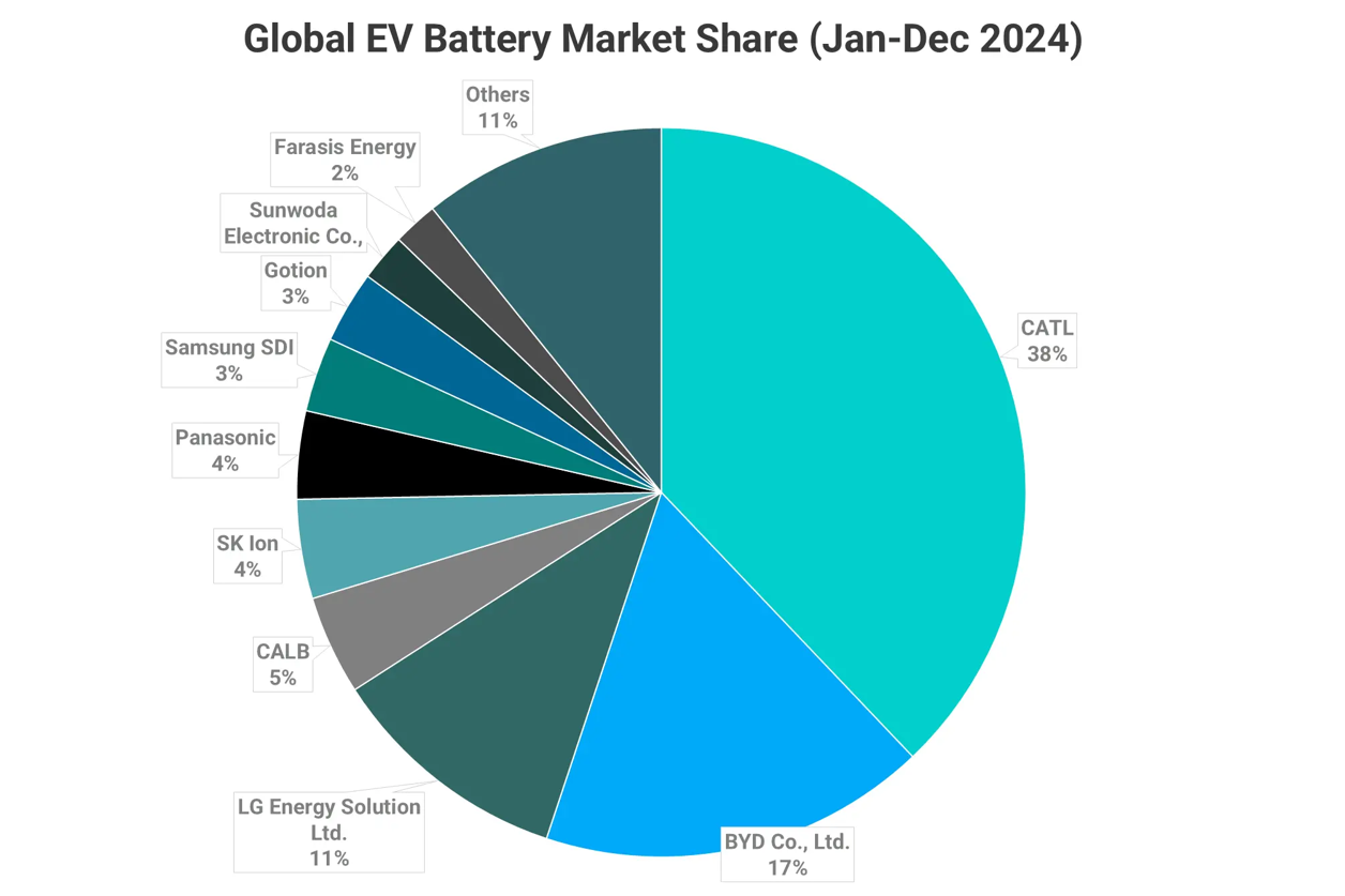 world battery market