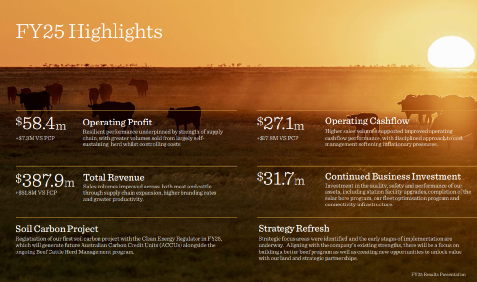 AACo FY25 Highlights