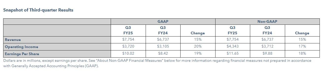 earnings q3