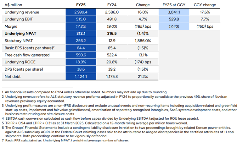 ALS FY25 results