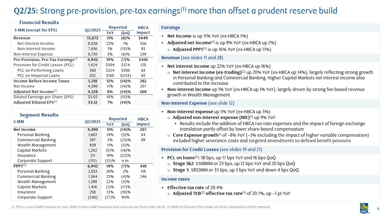 RBC Earnings table