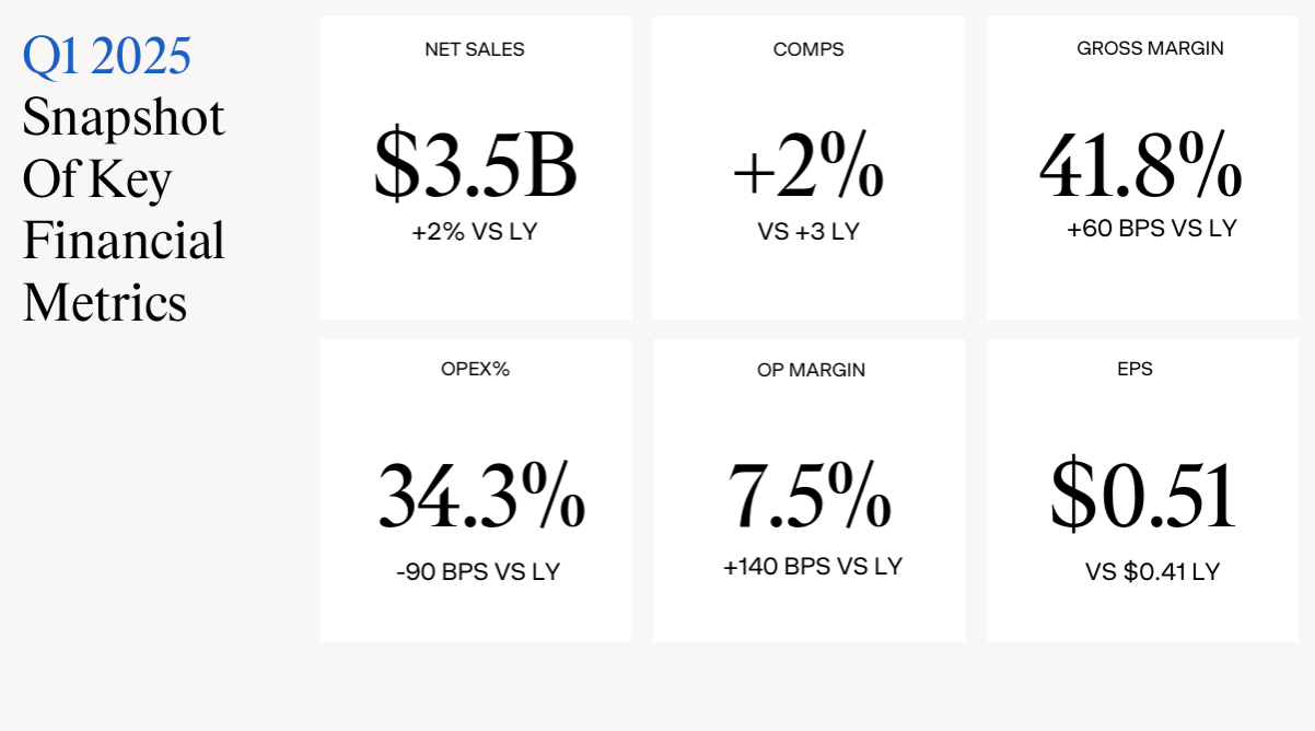 Gap Inc earnings