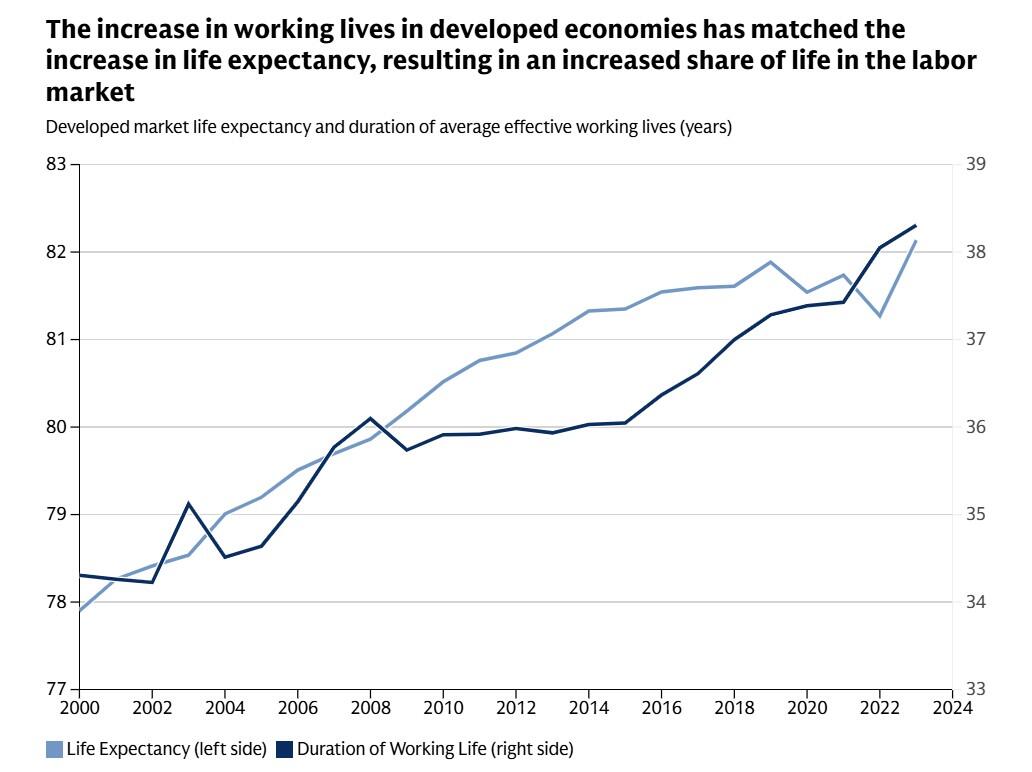 life and work expectancy