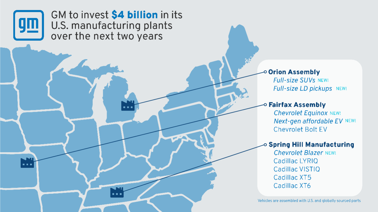 GM to invest $4 billion in its U.S. manufacturing plants over the next two years