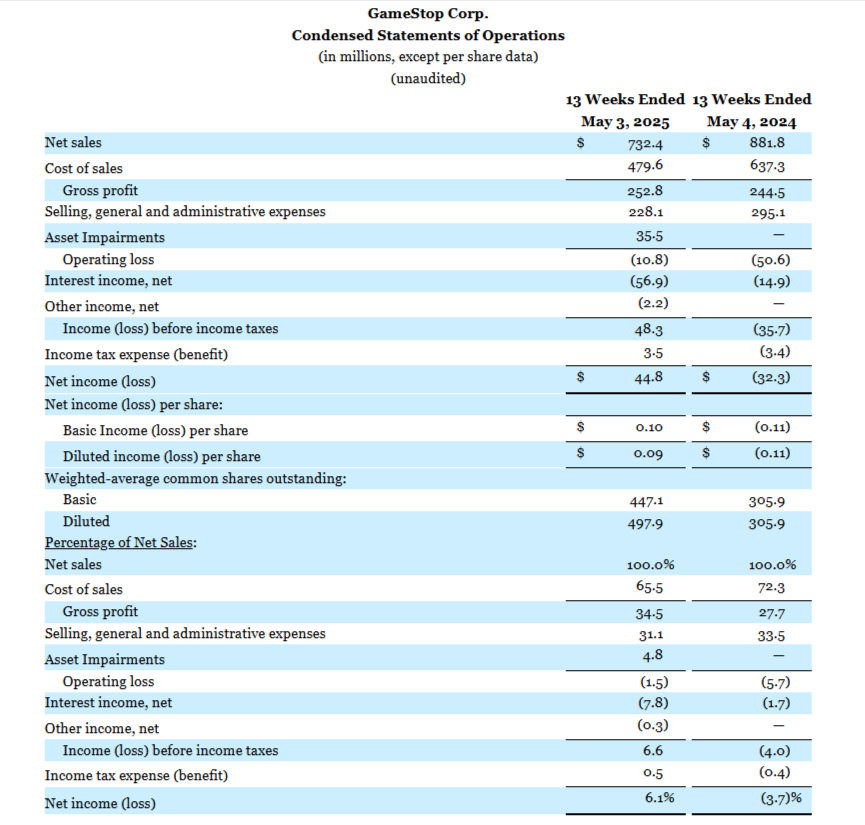 GameStop earnings