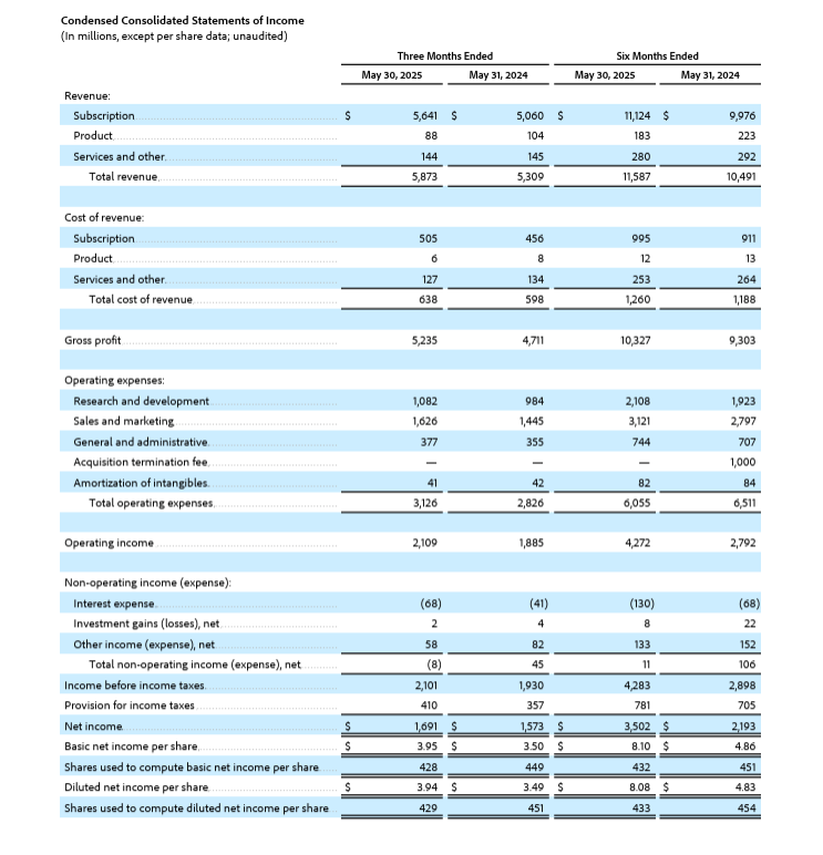 Adobe earnings