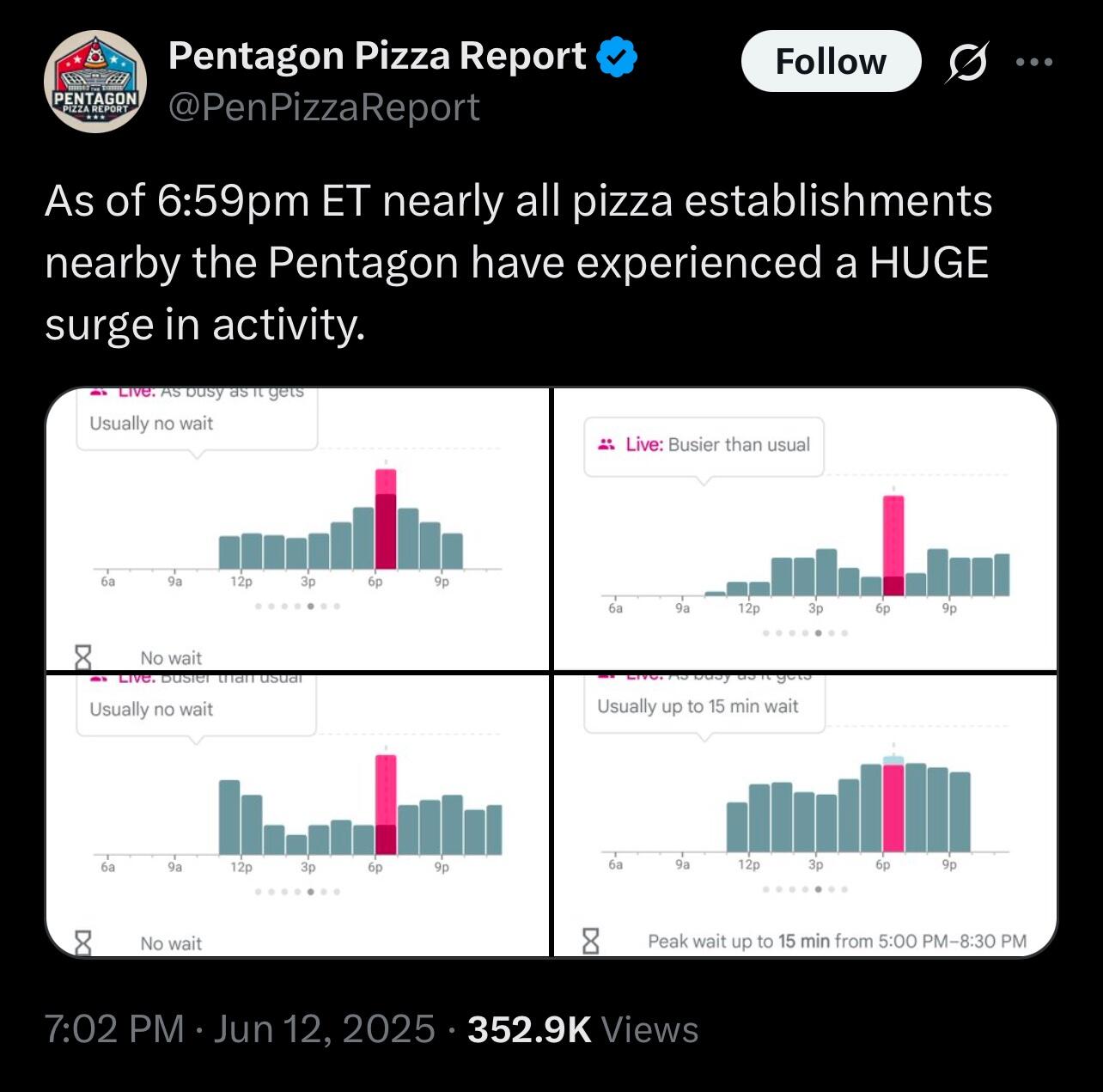 The Pentagon Pizza Report accurately predicting the latest missile strikes between Iran and Israel