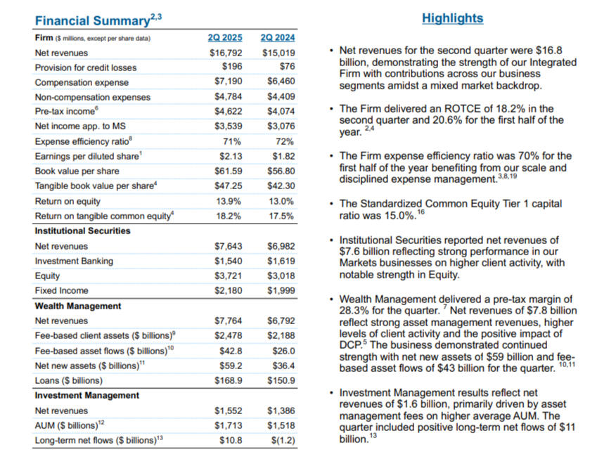 Morgan Stanley financial summary