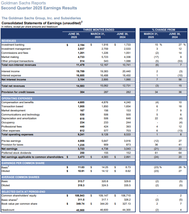 Goldman Sachs Q2 results