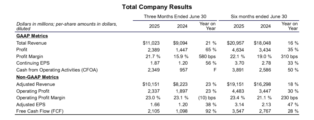 GE Aerospace total company results