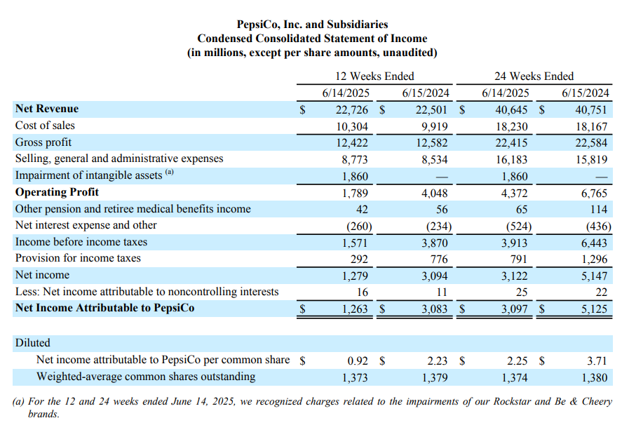PepsiCo Q2 results
