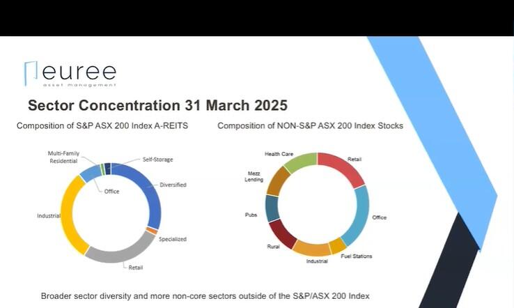 Sector concentration