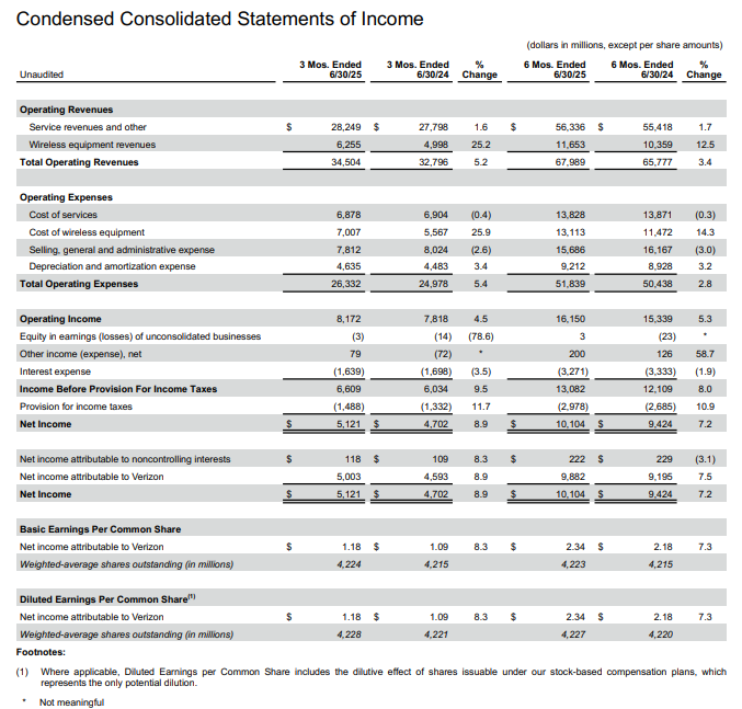 Verizon Q2 results