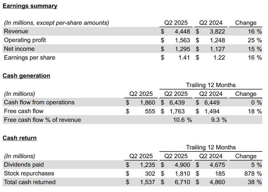 Texas Instrument Q2 earnings