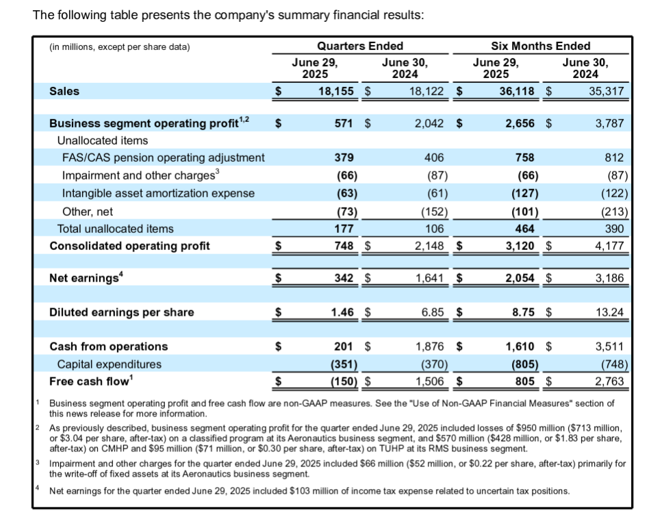 Lockheed Martin financial results