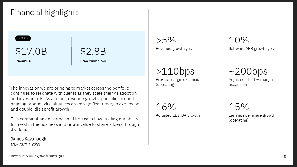 IBM financial highlights