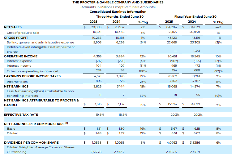 Procter & Gamble Q4 and F25 results