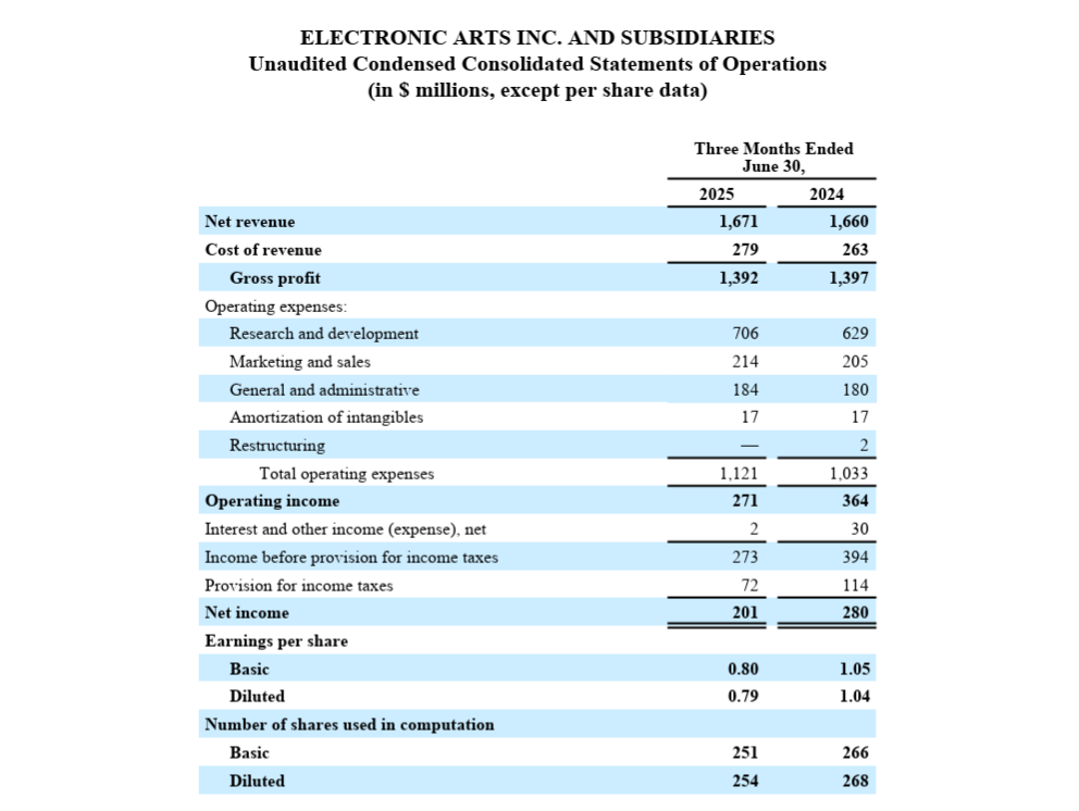 Electronic Arts financials