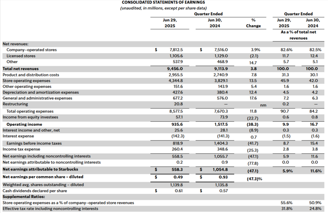 Starbucks financials