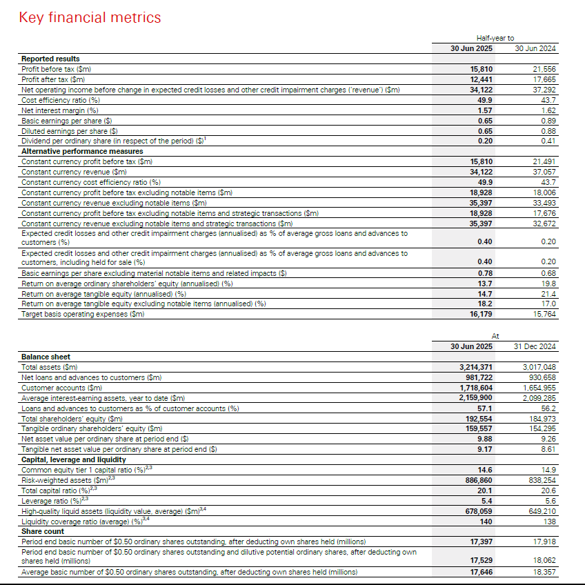 HSBC financials