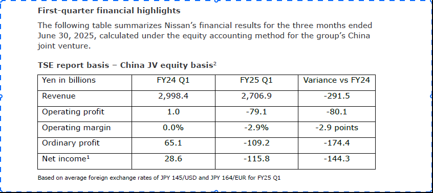 Nissan financials