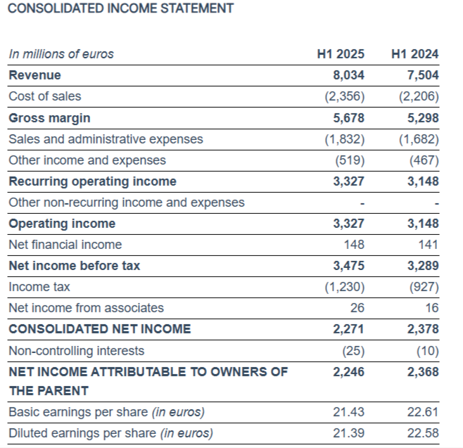 Hermes results