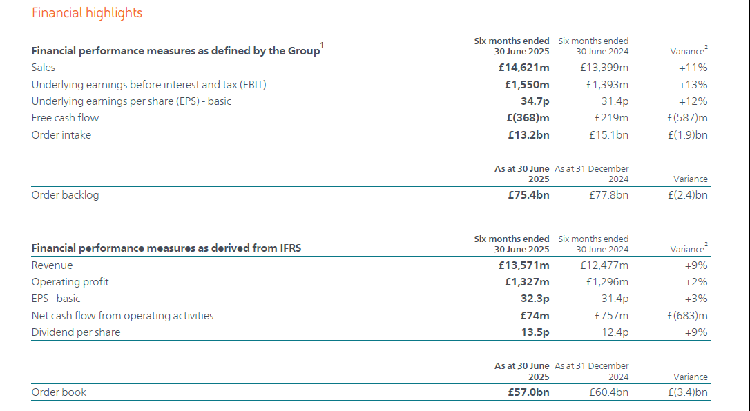 BAE Systems financial summary