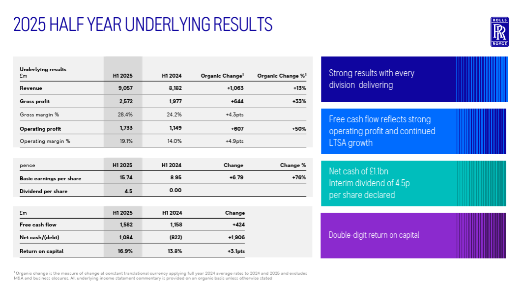 Rolls-Royce financials