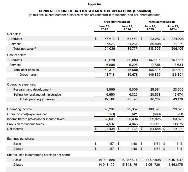Apple Q3 results