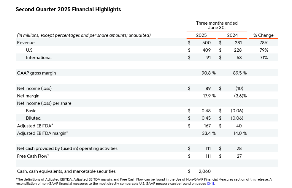reddit financials