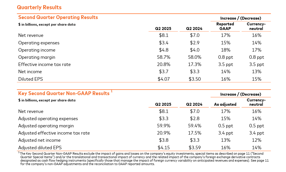Mastercard financials